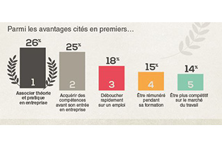 Clevermate - l'alternance